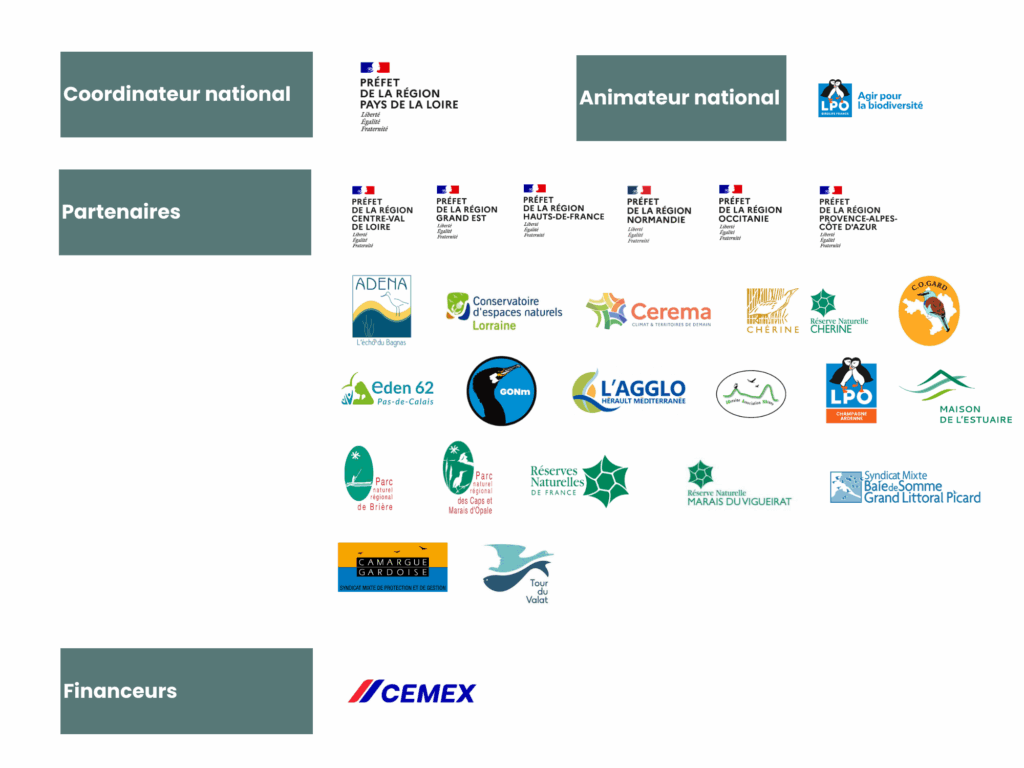 Partenaires PNA Outarde Canepetière